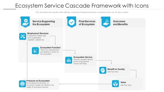 Ecosystem Service Cascade Framework With Icons Ppt PowerPoint Presentation Gallery Example Topics PDF