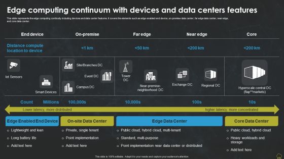 Edge Computing Continuum With Devices And Data Centers Features Rules PDF Edge Computing Continuum With Devices And Data Centers Features Rules PDF