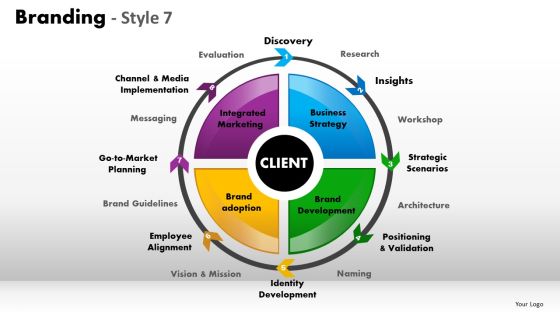 Editable Ppt Slides Circular Relationship Diagram PowerPoint Templates Editable Ppt Slides Circular Relationship Diagram PowerPoint Templates