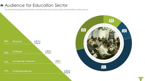 Edtech Investor Financing Elevator Audience For Education Sector Mockup PDF Edtech Investor Financing Elevator Audience For Education Sector Mockup PDF