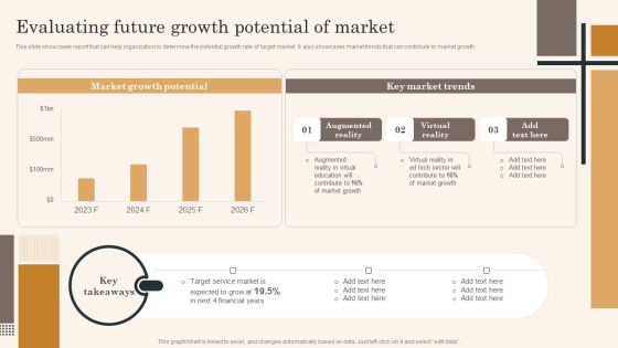 Edtech Service Launch And Promotion Plan Evaluating Future Growth Potential Of Market Mockup PDF Edtech Service Launch And Promotion Plan Evaluating Future Growth Potential Of Market Mockup PDF