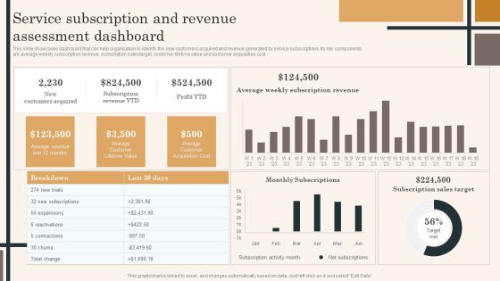 Edtech Service Launch And Promotion Plan Service Subscription And Revenue Assessment Dashboard Topics PDF Edtech Service Launch And Promotion Plan Service Subscription And Revenue Assessment Dashboard Topics PDF