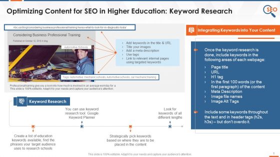 Education Institute SEO Approach Optimizing Content Training Ppt