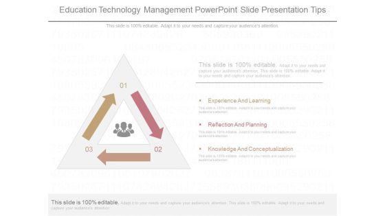 Education Technology Management Powerpoint Slide Presentation Tips Education Technology Management Powerpoint Slide Presentation Tips