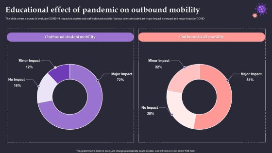 Educational Effect Of Pandemic On Outbound Mobility Elements PDF Educational Effect Of Pandemic On Outbound Mobility Elements PDF