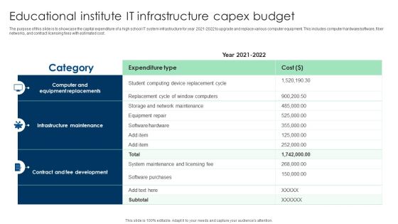 Educational Institute IT Infrastructure Capex Budget Ppt Layouts File Formats PDF Educational Institute IT Infrastructure Capex Budget Ppt Layouts File Formats PDF