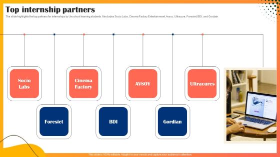 Educational Technology Company Outline Top Internship Partners Diagrams PDF Educational Technology Company Outline Top Internship Partners Diagrams PDF