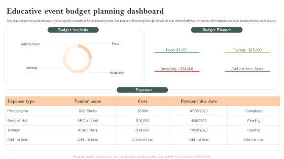 Educative Event Budget Planning Dashboard Professional PDF Educative Event Budget Planning Dashboard Professional PDF