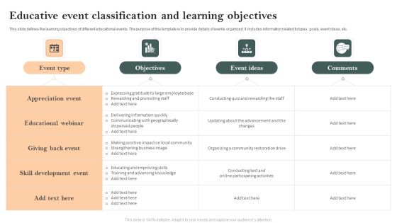 Educative Event Classification And Learning Objectives Designs PDF Educative Event Classification And Learning Objectives Designs PDF