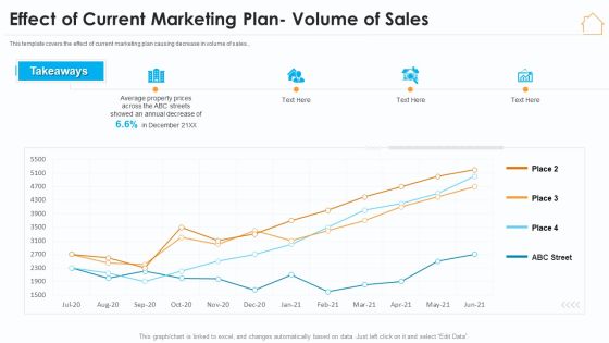 Effect Of Current Marketing Plan Volume Of Sales Ppt Visual Aids PDF Effect Of Current Marketing Plan Volume Of Sales Ppt Visual Aids PDF