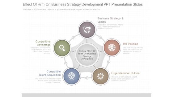 Effect Of Hrm On Business Strategy Development Ppt Presentation Slides Effect Of Hrm On Business Strategy Development Ppt Presentation Slides