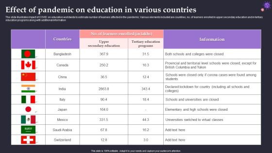 Effect Of Pandemic On Education In Various Countries Rules PDF Effect Of Pandemic On Education In Various Countries Rules PDF