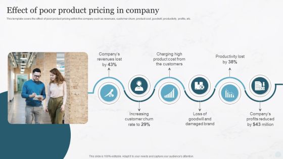 Effect Of Poor Product Pricing In Company Pricing Strategies For New Product In Market Sample PDF