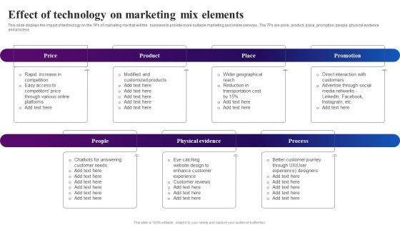 Effect Of Technology On Marketing Mix Elements Ppt Portfolio Smartart PDF