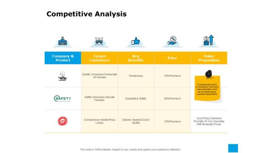 Effective Advertising And Sales Management Competitive Analysis Ppt PowerPoint Presentation File Templates PDF Effective Advertising And Sales Management Competitive Analysis Ppt PowerPoint Presentation File Templates PDF