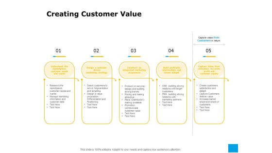 Effective Advertising And Sales Management Creating Customer Value Ppt PowerPoint Presentation File Outfit PDF