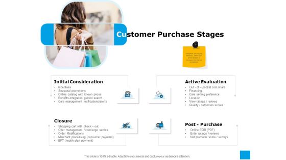 Effective Advertising And Sales Management Customer Purchase Stages Ppt PowerPoint Presentation File Show PDF