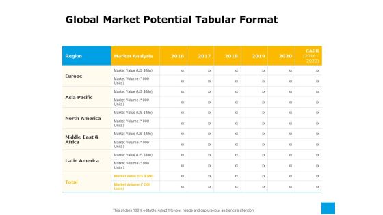 Effective Advertising And Sales Management Global Market Potential Tabular Format Ppt Inspiration Background Image PDF Effective Advertising And Sales Management Global Market Potential Tabular Format Ppt Inspiration Background Image PDF