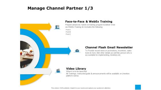 Effective Advertising And Sales Management Manage Channel Partner Training Ppt Pictures Graphics Example PDF