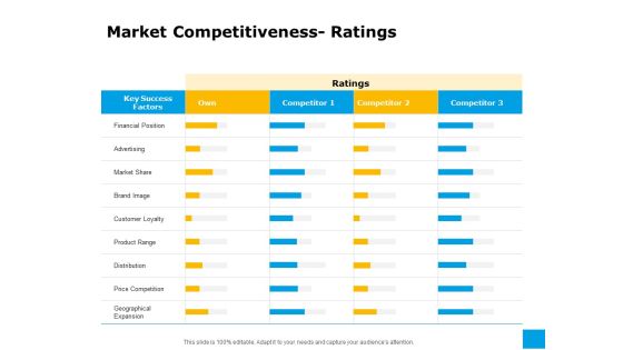 Effective Advertising And Sales Management Market Competitiveness Ratings Ppt Ideas Show PDF Effective Advertising And Sales Management Market Competitiveness Ratings Ppt Ideas Show PDF