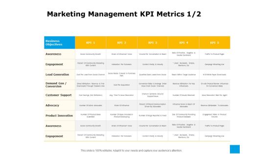 Effective Advertising And Sales Management Marketing Management KPI Metrics Awareness Ppt Icon Format Ideas PDF