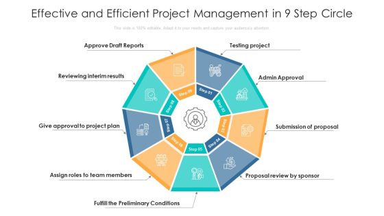 Effective And Efficient Project Management In 9 Step Circle Ppt PowerPoint Presentation File Show PDF Effective And Efficient Project Management In 9 Step Circle Ppt PowerPoint Presentation File Show PDF
