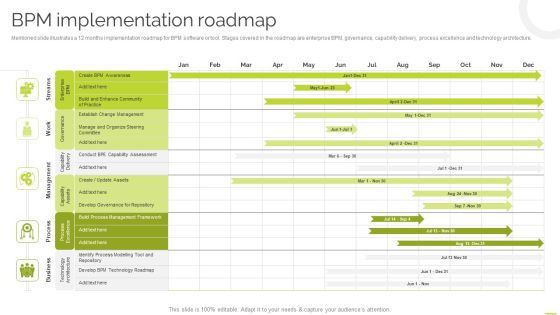 Effective BPM Tool For Business Process Management BPM Implementation Roadmap Designs PDF