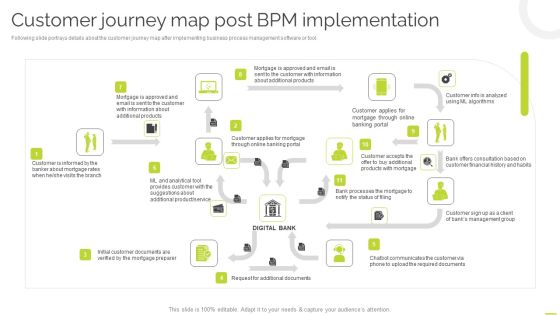 Effective BPM Tool For Business Process Management Customer Journey Map Post BPM Implementation Structure PDF Effective BPM Tool For Business Process Management Customer Journey Map Post BPM Implementation Structure PDF