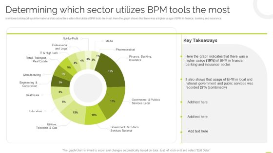 Effective BPM Tool For Business Process Management Determining Which Sector Utilizes BPM Tools The Most Themes PDF
