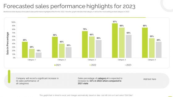 Effective BPM Tool For Business Process Management Forecasted Sales Performance Highlights For 2023 Rules PDF Effective BPM Tool For Business Process Management Forecasted Sales Performance Highlights For 2023 Rules PDF