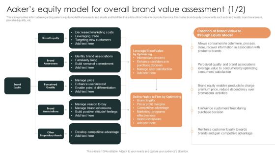 Effective Brand Reputation Management Aakers Equity Model For Overall Brand Icons PDF Effective Brand Reputation Management Aakers Equity Model For Overall Brand Icons PDF