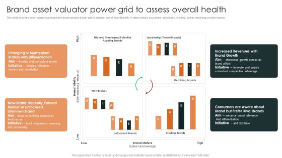 Effective Brand Reputation Management Brand Asset Valuator Power Grid To Assess Brochure PDF Effective Brand Reputation Management Brand Asset Valuator Power Grid To Assess Brochure PDF