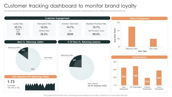 Effective Brand Reputation Management Customer Tracking Dashboard To Monitor Brand Introduction PDF