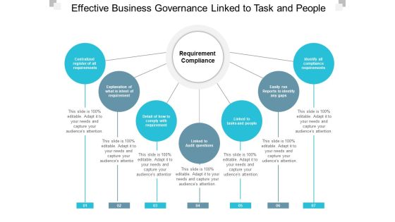 Effective Business Governance Linked To Task And People Ppt Powerpoint Presentation Outline Grid