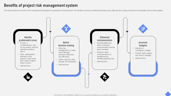Effective Business Project Risk Mitigation Plan Benefits Of Project Risk Management System Demonstration PDF Effective Business Project Risk Mitigation Plan Benefits Of Project Risk Management System Demonstration PDF