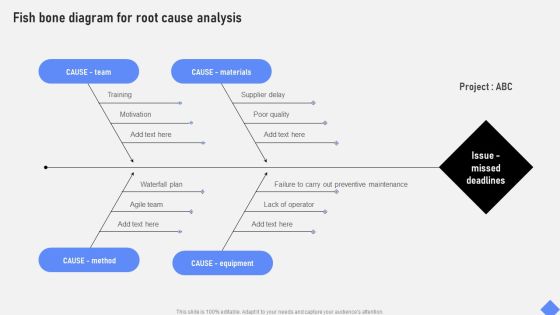Effective Business Project Risk Mitigation Plan Fish Bone Diagram For Root Cause Analysis Pictures PDF Effective Business Project Risk Mitigation Plan Fish Bone Diagram For Root Cause Analysis Pictures PDF