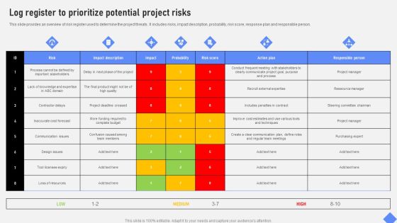Effective Business Project Risk Mitigation Plan Log Register To Prioritize Potential Project Risks Background PDF Effective Business Project Risk Mitigation Plan Log Register To Prioritize Potential Project Risks Background PDF