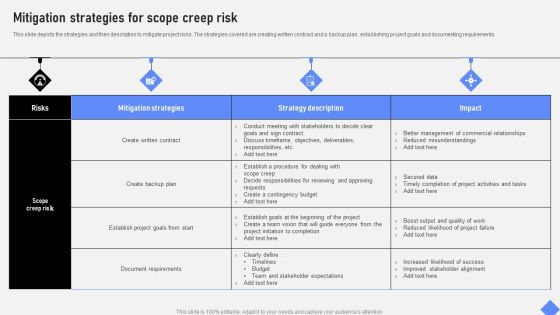 Effective Business Project Risk Mitigation Plan Mitigation Strategies For Scope Creep Risk Pictures PDF Effective Business Project Risk Mitigation Plan Mitigation Strategies For Scope Creep Risk Pictures PDF