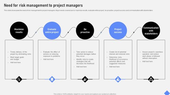 Effective Business Project Risk Mitigation Plan Need For Risk Management To Project Managers Sample PDF Effective Business Project Risk Mitigation Plan Need For Risk Management To Project Managers Sample PDF