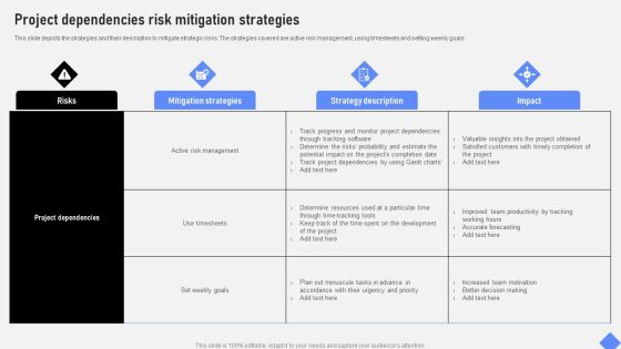Effective Business Project Risk Mitigation Plan Project Dependencies Risk Mitigation Strategies Brochure PDF Effective Business Project Risk Mitigation Plan Project Dependencies Risk Mitigation Strategies Brochure PDF