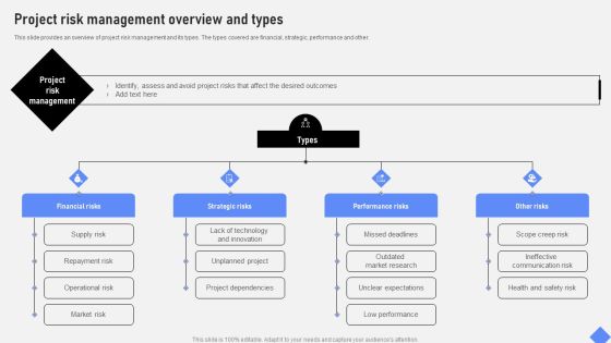 Effective Business Project Risk Mitigation Plan Project Risk Management Overview And Types Summary PDF Effective Business Project Risk Mitigation Plan Project Risk Management Overview And Types Summary PDF
