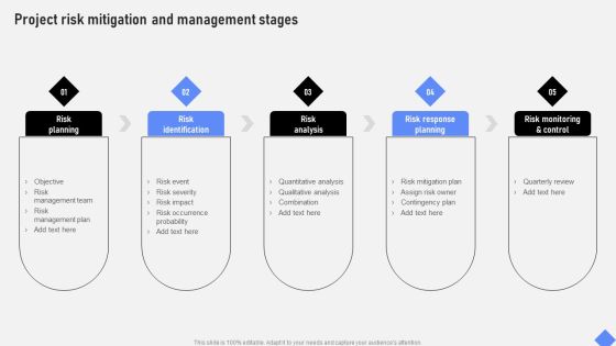 Effective Business Project Risk Mitigation Plan Project Risk Mitigation And Management Stages Introduction PDF Effective Business Project Risk Mitigation Plan Project Risk Mitigation And Management Stages Introduction PDF