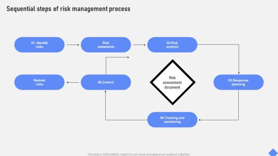 Effective Business Project Risk Mitigation Plan Sequential Steps Of Risk Management Process Guidelines PDF Effective Business Project Risk Mitigation Plan Sequential Steps Of Risk Management Process Guidelines PDF