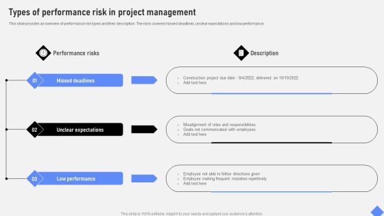 Effective Business Project Risk Mitigation Plan Types Of Performance Risk In Project Management Template PDF Effective Business Project Risk Mitigation Plan Types Of Performance Risk In Project Management Template PDF