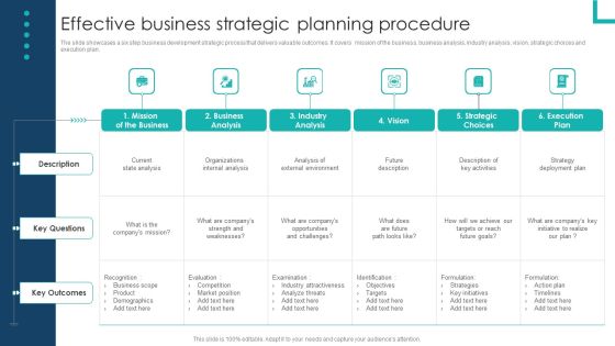 Effective Business Strategic Planning Procedure Summary PDF Effective Business Strategic Planning Procedure Summary PDF