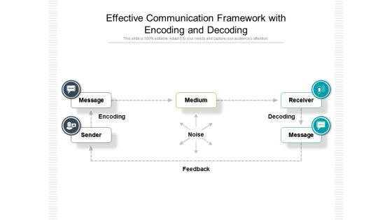 Effective Communication Framework With Encoding And Decoding Ppt PowerPoint Presentation File Graphics Pictures PDF Effective Communication Framework With Encoding And Decoding Ppt PowerPoint Presentation File Graphics Pictures PDF