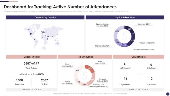 Effective Company Event Communication Plan Dashboard For Tracking Active Number Microsoft PDF Effective Company Event Communication Plan Dashboard For Tracking Active Number Microsoft PDF