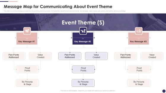 Effective Company Event Communication Plan Message Map For Communicating About Event Theme Template PDF Effective Company Event Communication Plan Message Map For Communicating About Event Theme Template PDF