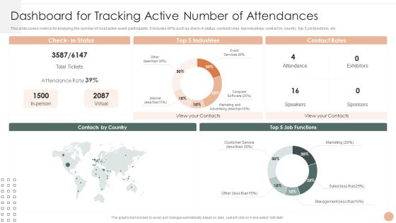 Effective Company Event Communication Tactics Dashboard For Tracking Active Number Of Attendances Demonstration PDF Effective Company Event Communication Tactics Dashboard For Tracking Active Number Of Attendances Demonstration PDF