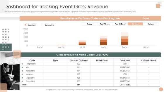 Effective Company Event Communication Tactics Dashboard For Tracking Event Gross Revenue Introduction PDF Effective Company Event Communication Tactics Dashboard For Tracking Event Gross Revenue Introduction PDF